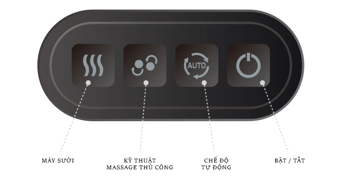 Máy massage đa năng My Relax R23 MRL-M2