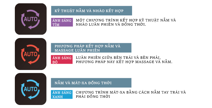 Máy massage đa năng My Relax R23 MRL-M2